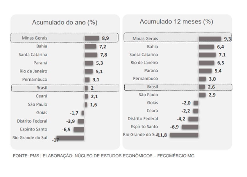 WhatsApp-Image-2024-11-21-at-13.27.07 Atividade turística mineira sustenta liderança no país desde janeiro