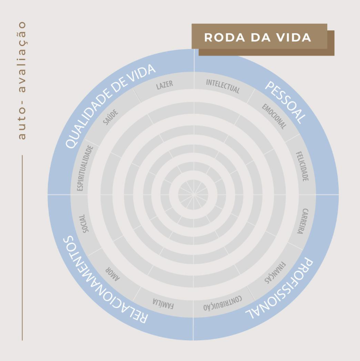 rodadavidalayla Psicologia - Que tal um exercício produtivo de autoconhecimento e evolução pessoal?