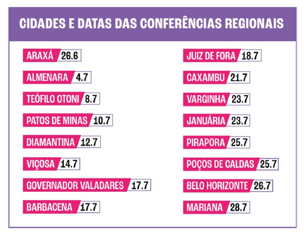 Captura-de-tela-2025-06-25-151645_Easy-Resize.com_-1024x783 Conferências Regionais de Políticas Públicas para Mulheres começam a ser marcadas em Minas