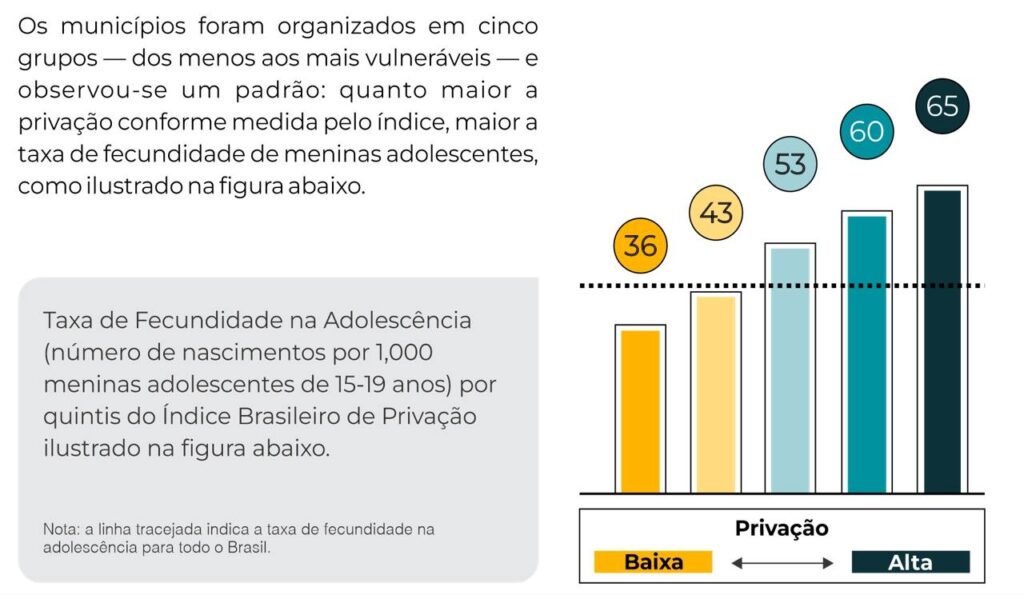 municipiospesquisa_Easy-Resize.com_-1024x595 Uma em cada 23 adolescentes se torna mãe por ano no Brasil, revela estudo que expõe mapa de desigualdades