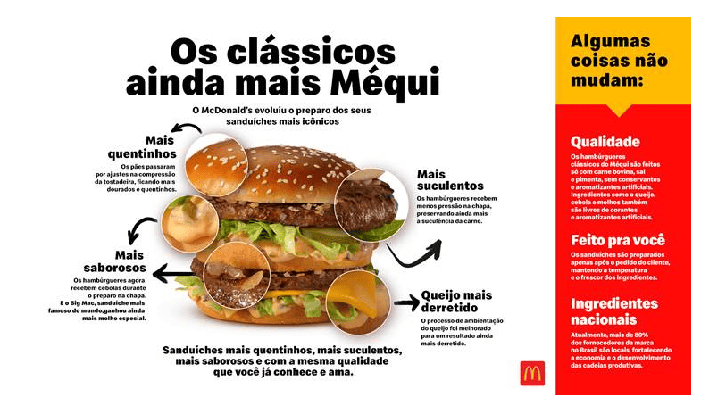 Captura-de-tela-2026-02-04-075147 Mais quentinho, mais suculento e mais saboroso: McDonald's evolui preparo dos sanduíches clássicos
