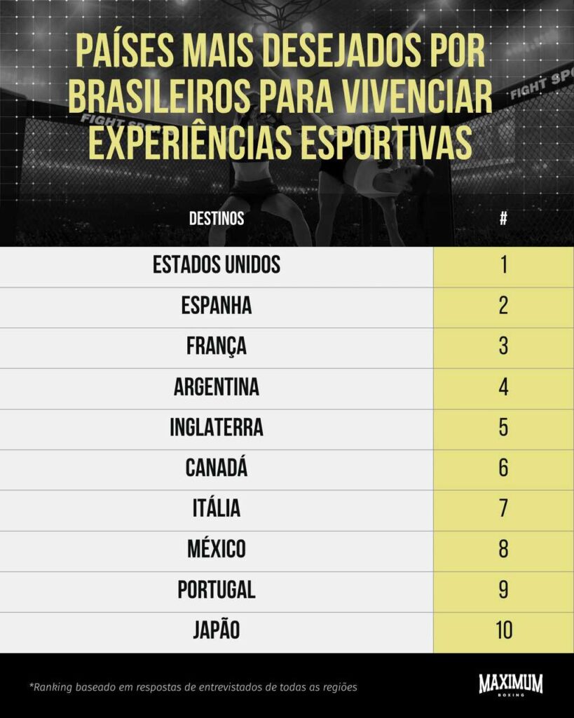2_Easy-Resize.com_-819x1024 Minas Gerais está entre os 10 estados mais desejados para viajar e praticar esportes em 2026, segundo pesquisa