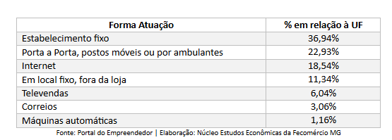 Captura-de-tela-2026-07-13-095026 MEI alcança recorde histórico e fortalece a economia de Minas Gerais