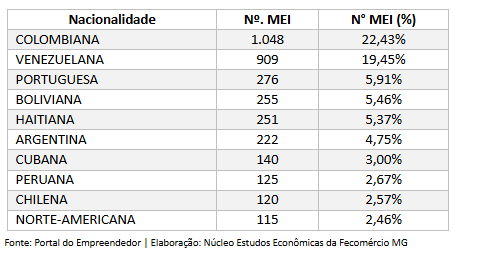 Captura-de-tela-2026-07-13-095035 MEI alcança recorde histórico e fortalece a economia de Minas Gerais