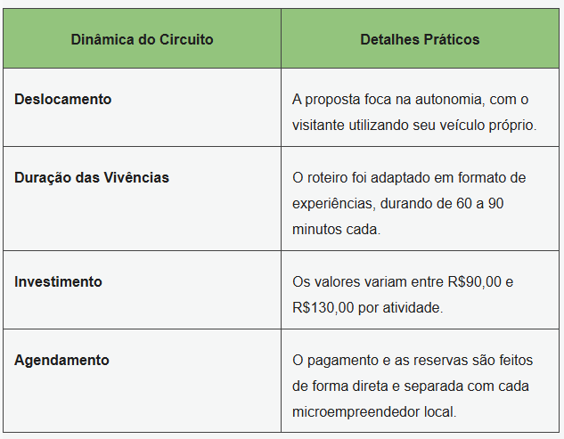 Captura-de-tela-2026-08-12-122552 Brumadinho revela seus sabores e saberes na segunda edição do  Circuito de Turismo Rural de Brumadinho.