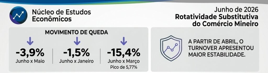 Turnover_Easy-Resize.com_-1024x282 Comércio mineiro fecha primeiro semestre com queda na rotatividade de trabalhadores