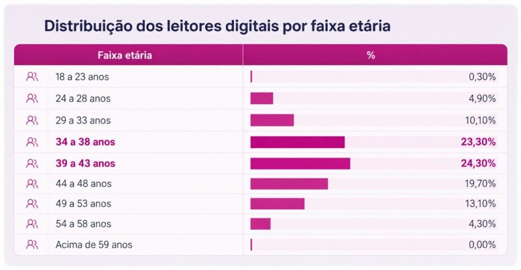 bienal1_Easy-Resize.com_-1024x532 Bienal do Livro: dois em cada três brasileiros leitores digitais têm entre 34 e 48 anos, revela Serasa Experian