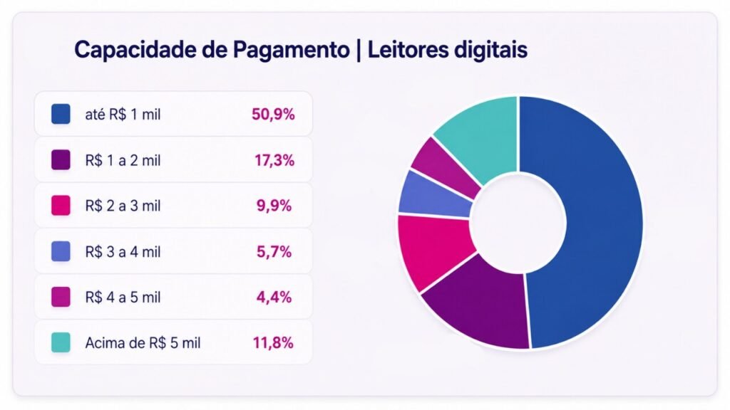 bienal2_Easy-Resize.com_-1024x576 Bienal do Livro: dois em cada três brasileiros leitores digitais têm entre 34 e 48 anos, revela Serasa Experian