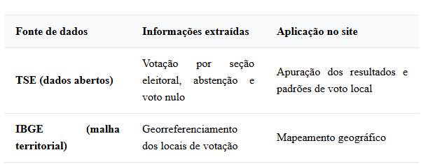 Captura-de-tela-2026-10-01-124048 Plataforma inédita revela o comportamento eleitoral detalhado por local de votação no Brasil