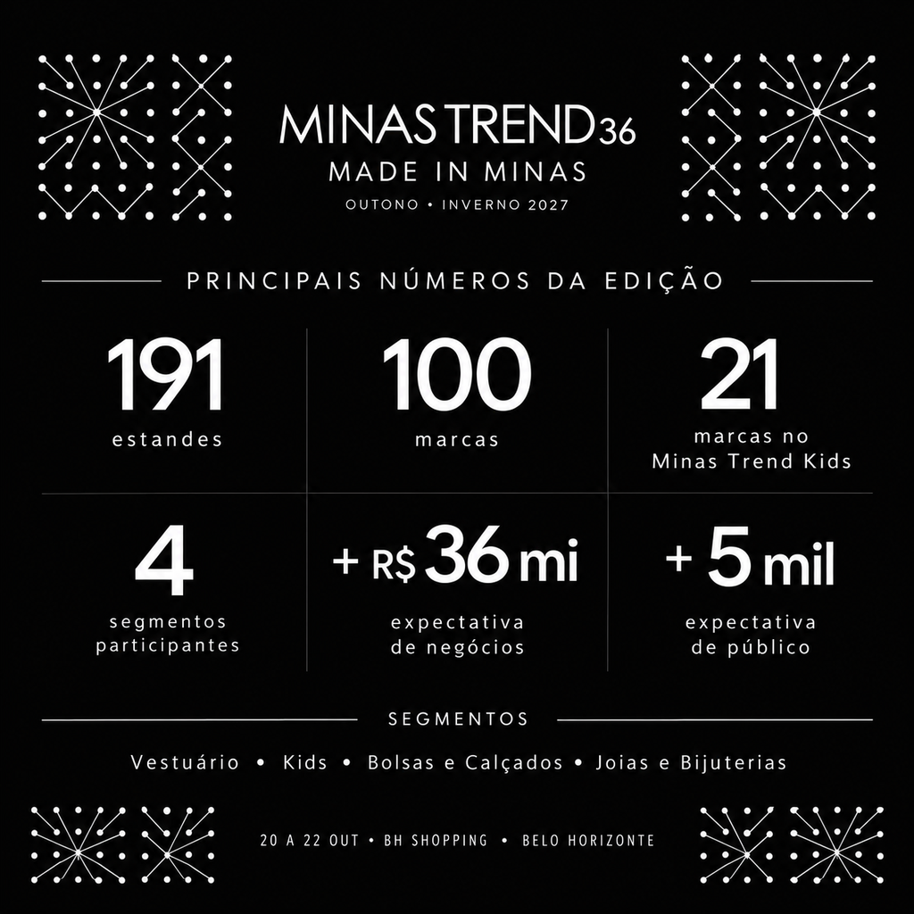 minas-trend-26 Minas Trend 36 projeta mais de R$ 36 milhões em negócios